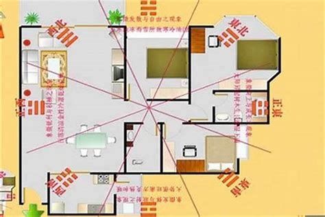 房子位置風水|房屋方向風水指南：探索8大黃金方位朝向優缺點，找出適合您的。